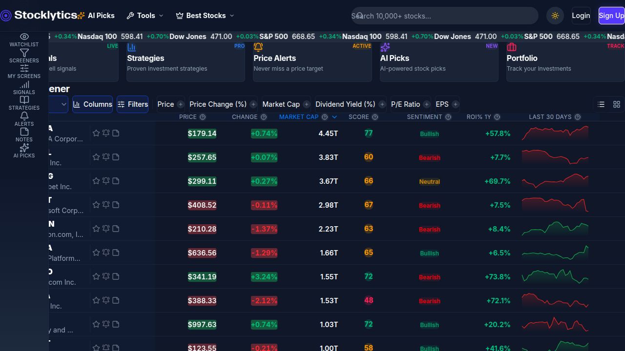 TSLA Stock: What Smart Price Targets Reveal for Tesla